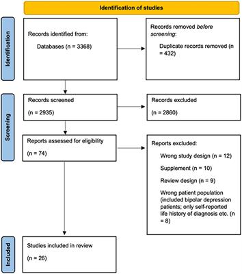 Structural, functional, and metabolic signatures of postpartum depression: A systematic review